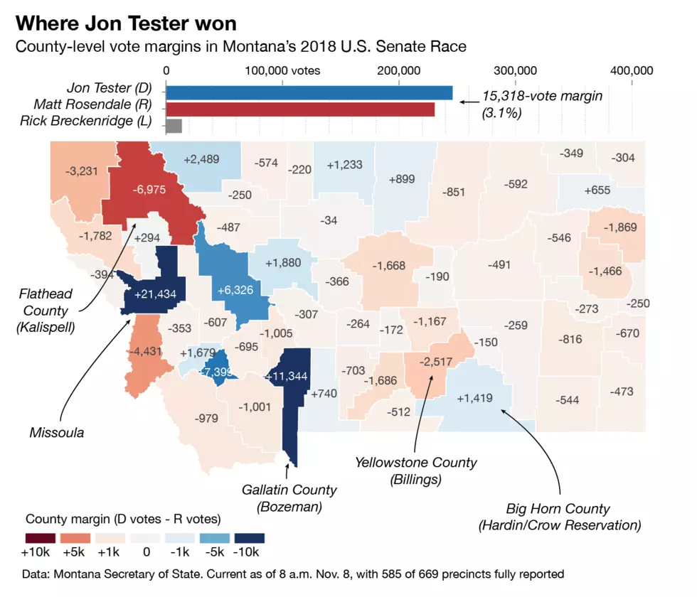 Election 2018: An in-depth look at how Tester, Gianforte won re-election