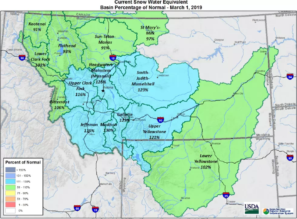 Snowy February fills Montana river basins with above-average snowpack